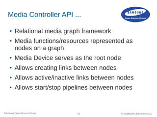Media Resource Sharing Through the Media Controller API | PDF