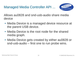 Media Resource Sharing Through the Media Controller API | PDF