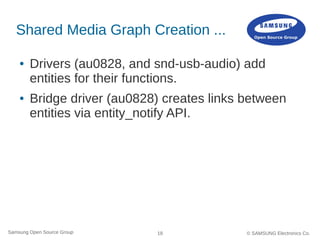 Media Resource Sharing Through the Media Controller API | PDF