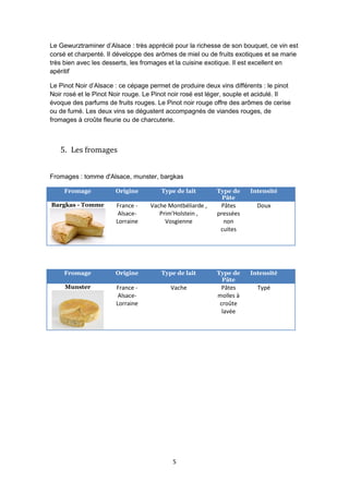 5
Le Gewurztraminer d’Alsace : très apprécié pour la richesse de son bouquet, ce vin est
corsé et charpenté. Il développe des arômes de miel ou de fruits exotiques et se marie
très bien avec les desserts, les fromages et la cuisine exotique. Il est excellent en
apéritif
Le Pinot Noir d’Alsace : ce cépage permet de produire deux vins différents : le pinot
Noir rosé et le Pinot Noir rouge. Le Pinot noir rosé est léger, souple et acidulé. Il
évoque des parfums de fruits rouges. Le Pinot noir rouge offre des arômes de cerise
ou de fumé. Les deux vins se dégustent accompagnés de viandes rouges, de
fromages à croûte fleurie ou de charcuterie.
5. Les fromages
Fromages : tomme d'Alsace, munster, bargkas
Fromage Origine Type de lait Type de
Pâte
Intensité
Bargkas - Tomme France -
Alsace-
Lorraine
Vache Montbéliarde ,
Prim'Holstein ,
Vosgienne
Pâtes
pressées
non
cuites
Doux
Fromage Origine Type de lait Type de
Pâte
Intensité
Munster France -
Alsace-
Lorraine
Vache Pâtes
molles à
croûte
lavée
Typé
 