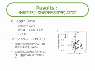 Results：
多面発現(≒交絡因子の存在)の否定
• MR-Egger（前出）
• 回帰切⽚= 0.010
• 95％CI = -0.025～0.027
• p =0.941
• ファンネルプロット(図C)
• 縦軸が標準偏差の逆数、横
軸が因果効果であり、
• 因果効果の周りに対称的で、
MR-Eggerの結果を支持し
た
 