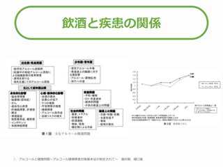 飲酒と疾患の関係
1. アルコールと健康問題～アルコール健康障害対策基本法が制定されて～ 瀧村剛、樋口進
 