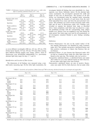 at seven different wavelengths [300 nm, 415 nm, 455 nm, CSS
(Crime Scene Search), 515 nm, 535 nm, 555 nm] while wearing
three different filtering goggles (red, orange, yellow). Areas of
fluorescence were documented independently (i.e., post-trauma
alternate light body maps) for days 1, 7, and 14.
Identification and Location of Skin Lesions
The dimensions of all findings were measured using a stan-
dard metric measuring tape. On the white light examination, the
investigator labeled all findings that were identifiable (i.e., hem-
angioma, scar, bruise, birthmark, tattoo). On the alternate light
source examination, the investigators measured the width and
length of each area of fluorescence. The location of all skin
lesions was documented using the standard metric measuring
tape by measuring the distances of each lesion from the most
distal antecubital fossa crease and from the most proximal wrist
crease. This technique was used to locate all lesions under white
light and all areas of fluorescence under ALS. Findings were
recorded on separate but identical body maps as described
above. Upon completion, each body map was placed in a sepa-
rate prelabeled envelope with the corresponding study subject
number on it. Bruises were not reapplied at any time during the
study period. New body maps were used for all examinations, so
all investigators remained blinded to prior findings including
their own.
Definitions
Positive Fluorescence—An area on the ventral surface of the
arm whereby fluorescence was identified by study examiners
under ALS. This includes true-positive subclinical bruises and
false positives (substances or objects that fluoresce that are
not bruises).
Subclinical Bruise—A case forearm that fluoresced under ALS
yet had no visualized bruise under the white light exam con-
ducted on the same day. This includes only true positives.
True-positive subclinical bruise—a subclinical bruise seen under
ALS within 0.5 cm of the inflicted trauma by both observers,
but not under white light in the same location.
False-positive subclinical bruise—an area of positive fluores-
cence seen under ALS by both observers, but not under white
TABLE 1––Performance measures of alternate light source vs. visible white
light in examining subclinical bruises. (N = 118)
Day 1 Day 7 Day 14
(95% CI) (95% CI) (95% CI)
Alternative light source
Sensitivity 76.8%
(63.6, 87.0)
69.6%
(55.9, 81.2)
60.7%
(46.8, 73.5)
Specificity 51.6%
(38.6, 64.5)
59.7%
(46.5, 72.0)
53.2%
(40.1, 66.0)
Positive predictive
value
58.9%
(46.8, 70.3)
60.9%
(47.9, 72.9)
54.0%
(40.9, 66.6)
Negative predictive
value
71.1%
(55.7, 83.6)
68.5%
(54.5, 80.5)
60.0%
(45.9, 73.0)
Visible white light
Sensitivity 69.6%
(55.9, 81.2)
60.0%
(45.9%, 73.0%)
32.1%
(20.0%, 46.3%)
Specificity 71.0%
(58.1, 81.8)
81.4%
(69.1, 90.3)
86.9%
(75.8, 94.2)
Positive predictive
value
68.4%
(54.8, 80.1)
75.0%
(59.7, 86.8)
68.0%
(46.5, 85.1)
Negative Predictive
Value
72.1%
(59.2, 82.9)
68.6%
(56.4, 79.2)
59.6%
(48.6, 70.0)
TABLE 2––Sensitivity and specificity of Mini-Crimescopeâ
400 in detecting subclinical bruising (by wavelength and goggle filter)
Day 1 (%) Day 7 (%) Day 14 (%)
Sensitivity Specificity Sensitivity Specificity Sensitivity Specificity
Wavelength 300 nm
Red 75.0 51.6 69.6 61.3 51.8 54.8
Orange 76.8 51.6 69.6 61.3 53.8 54.8
Yellow 76.8 51.6 67.9 64.5 50.0 53.2
Wavelength 415 nm
Red 75.0 51.6 69.6 59.7 57.1 54.8
Orange 76.8 51.6 69.6 59.7 57.1 54.8
Yellow 76.8 51.6 67.9 62.9 57.8 53.2
Wavelength 455 nm
Red 75.0 51.6 69.6 59.7 57.1 54.8
Orange 76.8 51.6 69.6 59.7 57.1 54.8
Yellow 76.8 51.6 67.9 62.9 51.8 53.2
Wavelength CSS
Red 75.0 51.6 69.6 61.3 58.9 54.8
Orange 76.8 51.6 67.9 61.3 50.0 56.5
Yellow 39.3 79.0 26.8 87.1 8.9 87.1
Wavelength 515 nm
Red 75.0 51.6 67.9 61.3 58.9 54.8
Orange 73.2 54.8 64.3 69.4 42.9 61.3
Yellow 23.2 83.9 16.1 95.2 5.4 95.2
Wavelength 535 nm
Red 75.0 51.6 67.9 62.9 57.1 54.8
Orange 58.9 74.2 33.9 82.3 25.0 74.2
Yellow 19.6 90.3 8.9 98.4 3.6 96.8
Wavelength 555 nm
Red 73.2 51.6 67.9 62.9 57.1 45.2
Orange 37.5 77.4 26.8 90.3 19.6 75.8
Yellow 17.9 90.3 8.9 98.4 3.6 96.8
Bolded areas represent filters and wavelengths indicated by the manufacturer to be optimal in the diagnosis of subclinical bruising at different stages.
LOMBARDI ET AL. . ALS TO DIAGNOSE SUBCLINICAL BRUISING 3
 