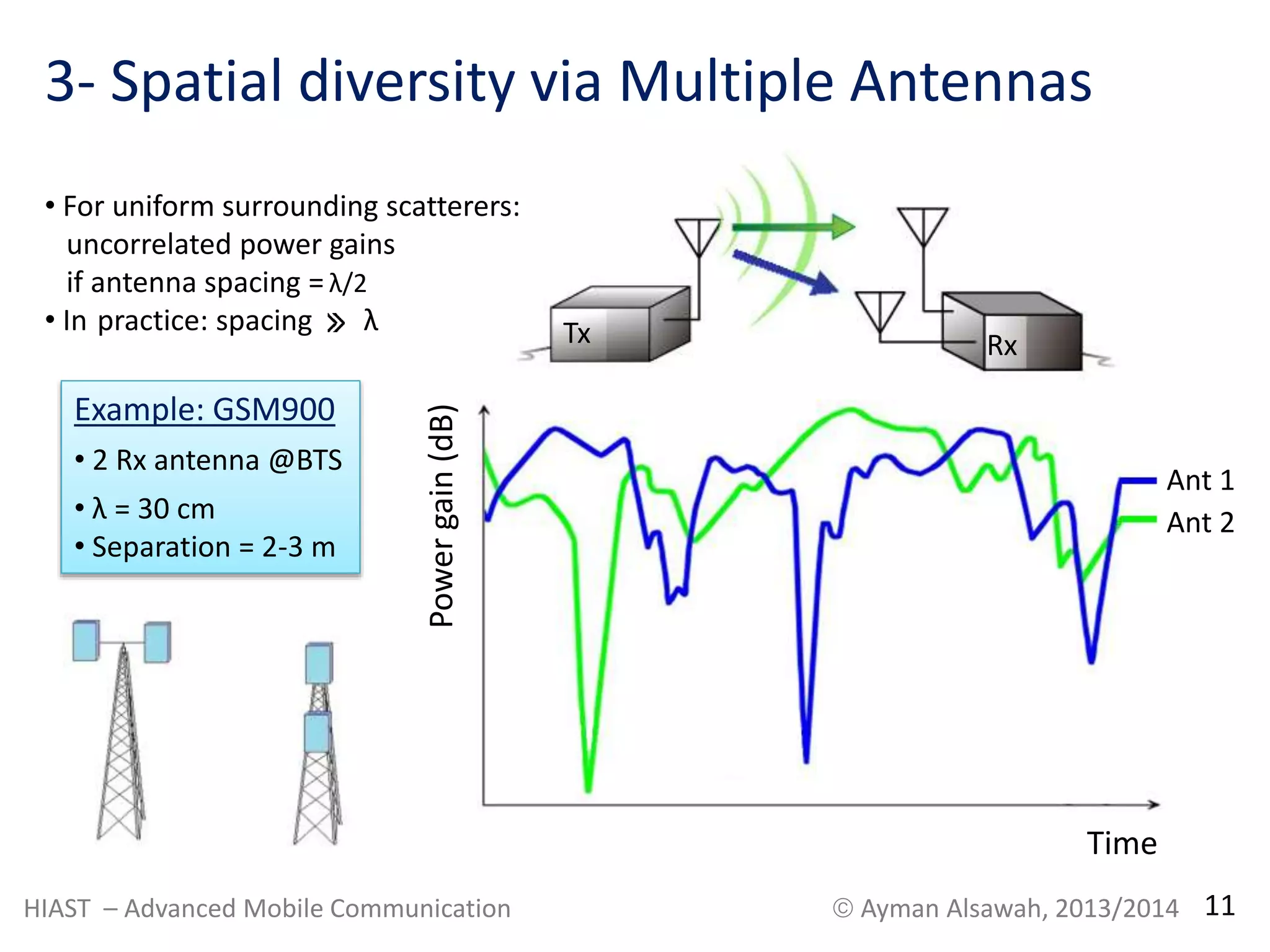 3- Spatial diversity via Multiple Antennas 
Time 
Power gain (dB) 
Ant 1 
Ant 2 
Tx Rx 
• For uniform surrounding scatterers: 
uncorrelated power gains 
if antenna spacing = λ/2 
• In practice: spacing λ 
Example: GSM900 
• 2 Rx antenna @BTS 
• λ = 30 cm 
• Separation = 2-3 m 
HIAST – Advanced Mobile Communication  Ayman Alsawah, 2013/2014 11 
 