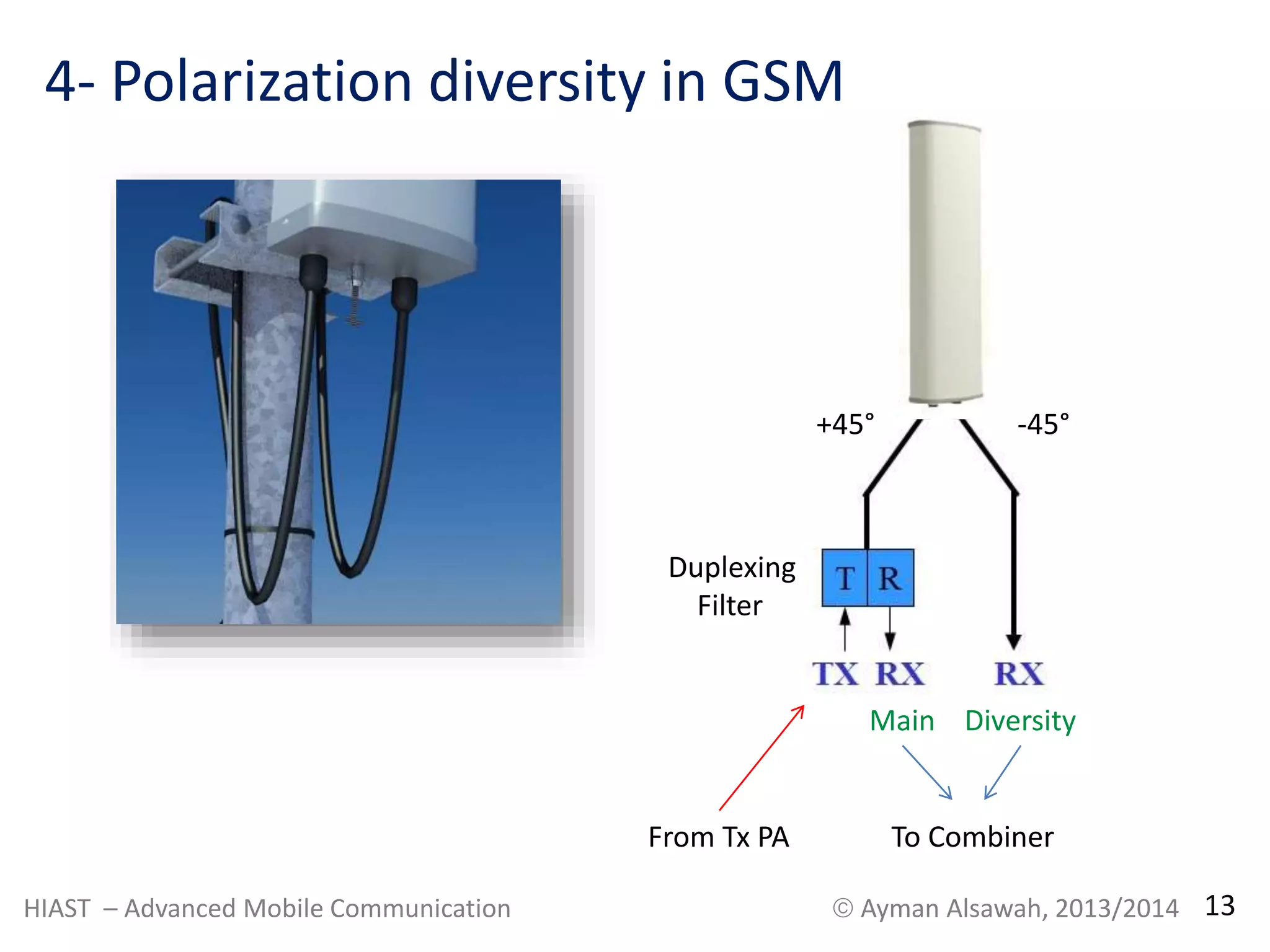 4- Polarization diversity in GSM 
Duplexing 
Filter 
+45° -45° 
Main Diversity 
From Tx PA To Combiner 
HIAST – Advanced Mobile Communication  Ayman Alsawah, 2013/2014 13 
 