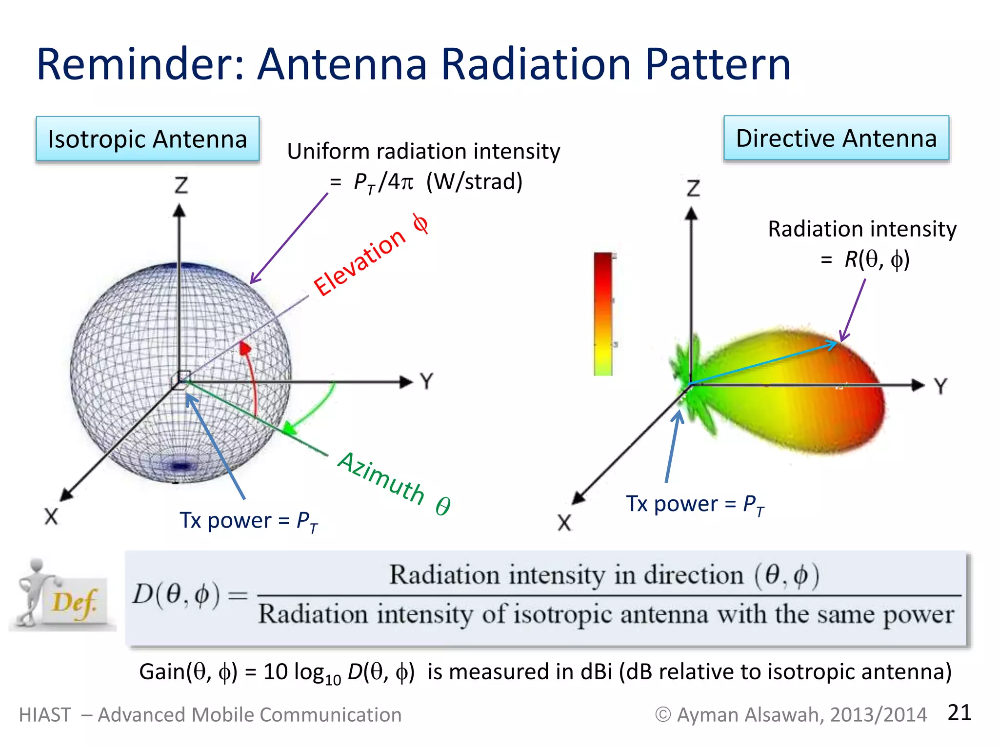 Reminder: Antenna Radiation Pattern 
Isotropic Antenna Directive Antenna 
Uniform radiation intensity 
Tx power = PT 
= PT /4 (W/strad) 
Radiation intensity 
= R(, ) 
Tx power = PT 
Gain(, ) = 10 log10 D(, ) is measured in dBi (dB relative to isotropic antenna) 
HIAST – Advanced Mobile Communication  Ayman Alsawah, 2013/2014 21 
 