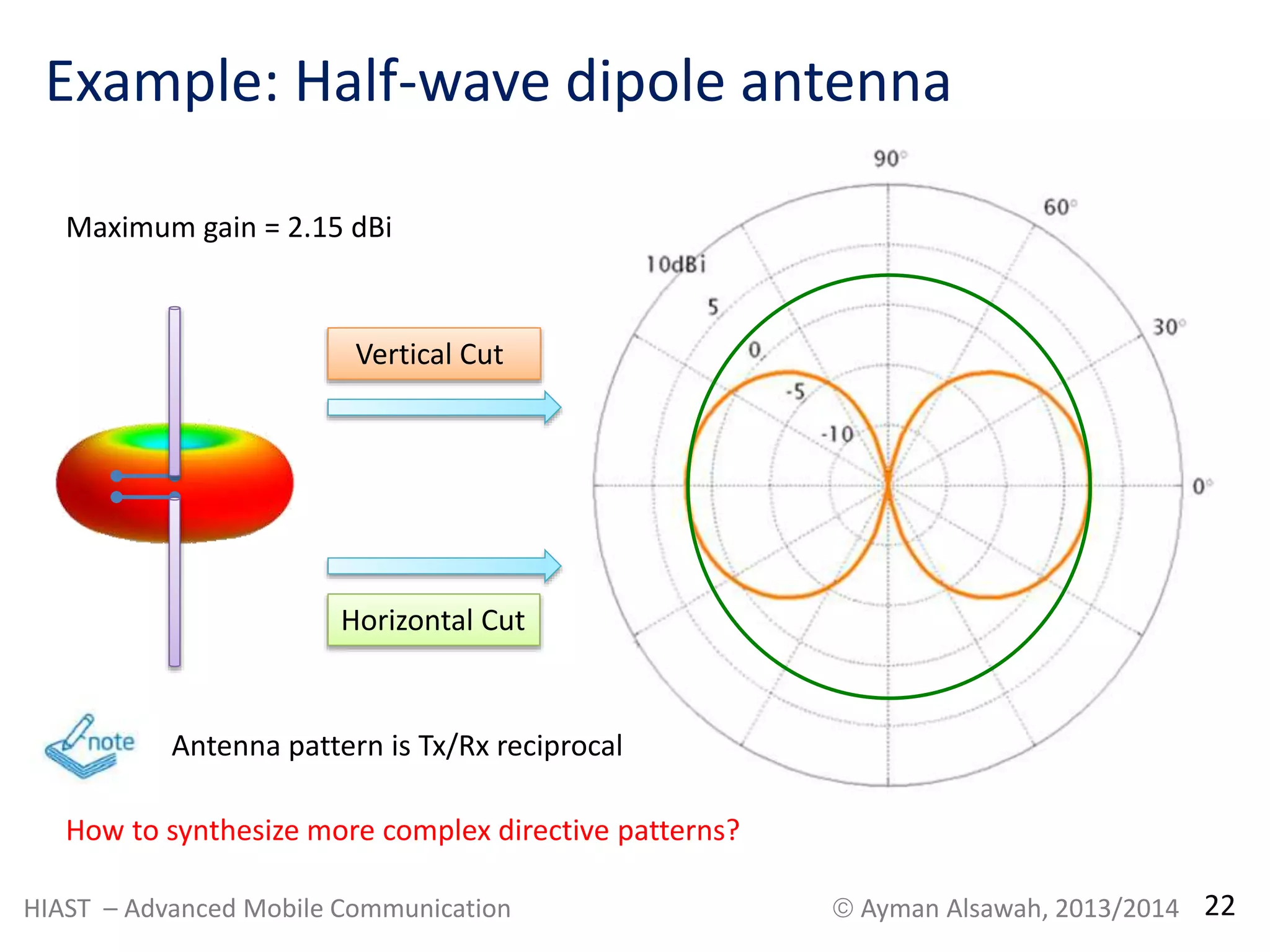 Example: Half-wave dipole antenna 
Maximum gain = 2.15 dBi 
Vertical Cut 
Horizontal Cut 
Antenna pattern is Tx/Rx reciprocal 
How to synthesize more complex directive patterns? 
HIAST – Advanced Mobile Communication  Ayman Alsawah, 2013/2014 22 
 