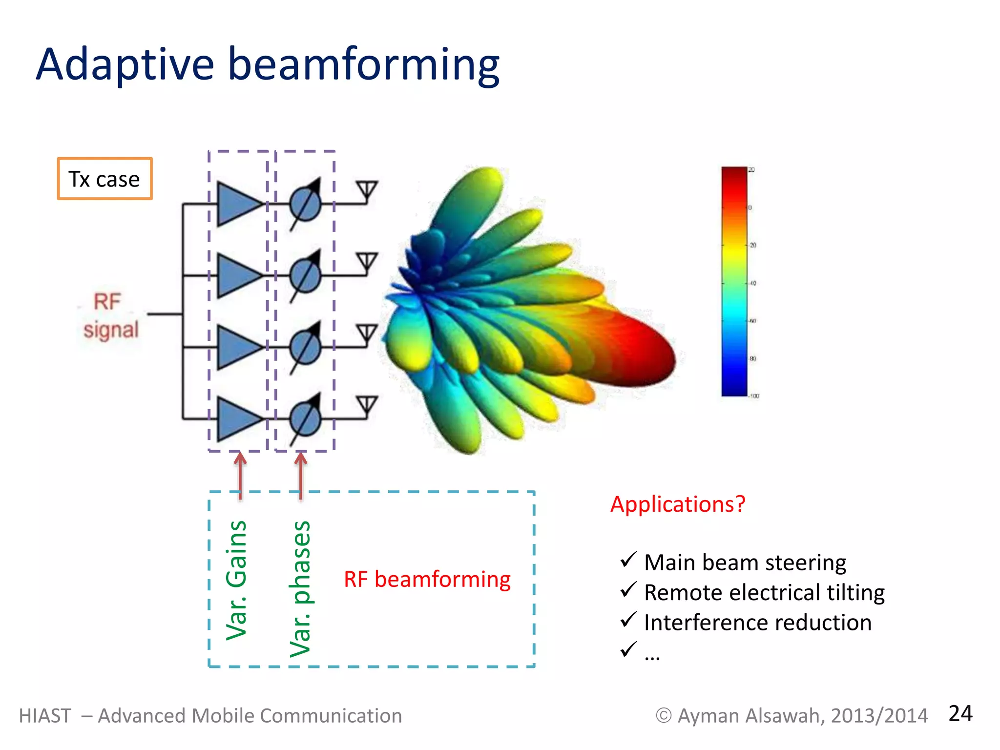 Adaptive beamforming 
Var. Gains 
Var. phases 
Applications? 
RF beamforming 
Tx case 
 Main beam steering 
 Remote electrical tilting 
 Interference reduction 
 … 
HIAST – Advanced Mobile Communication  Ayman Alsawah, 2013/2014 24 
 
