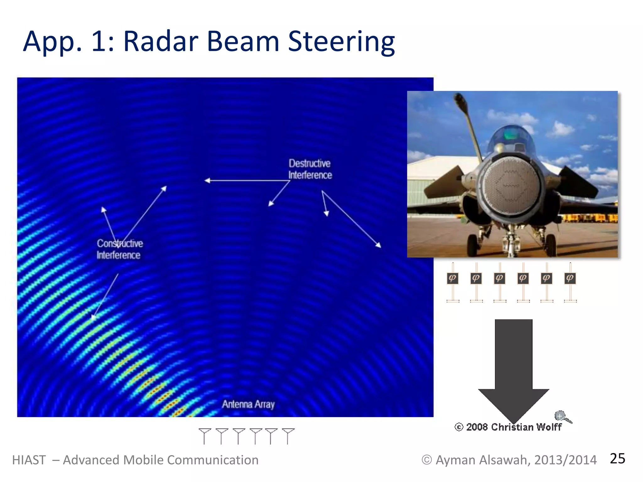 App. 1: Radar Beam Steering 
HIAST – Advanced Mobile Communication  Ayman Alsawah, 2013/2014 25 
 