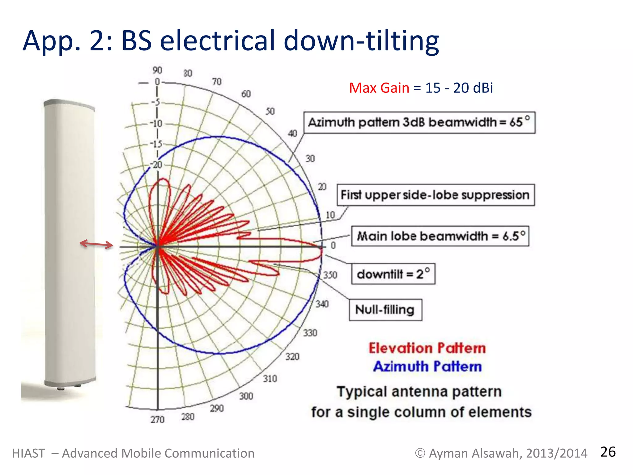 App. 2: BS electrical down-tilting 
Max Gain = 15 - 20 dBi 
HIAST – Advanced Mobile Communication  Ayman Alsawah, 2013/2014 26 
 