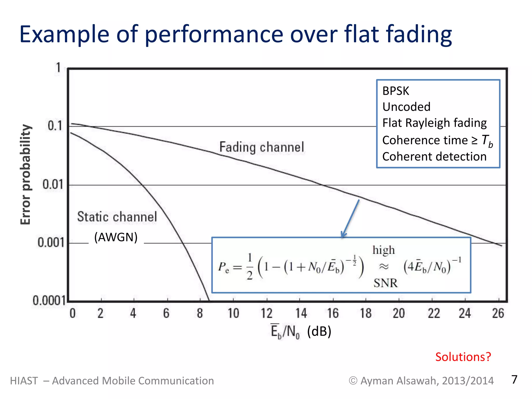 Example of performance over flat fading 
(dB) 
BPSK 
Uncoded 
Flat Rayleigh fading 
Coherence time ≥ Tb 
Coherent detection 
(AWGN) 
Error probability 
Solutions? 
HIAST – Advanced Mobile Communication  Ayman Alsawah, 2013/2014 7 
 