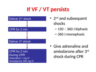 • 2nd
and subsequent
shocks
– 150 – 360 J biphasic
– 360 J monophasic
• Give adrenaline and
amiodarone after 3rd
shock during CPR
If VF / VT persists
CPR for 2 min
CPR for 2 min
During CPR
Adrenaline 1 mg IV
Amiodarone 300 mg IV
Deliver 2nd
shock
Deliver 3rd
shock
 