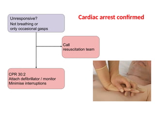 Cardiac arrest confirmed
Unresponsive?
Not breathing or
only occasional gasps
Call
resuscitation team
CPR 30:2
Attach defibrillator / monitor
Minimise interruptions
 