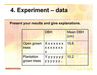 4. Experiment – data

Present your results and give explanations
                              explanations.

                      DBH            Mean DBH
                                     (cm)

        Open grown X x x x x x x
        O                            15.6
                                     15 6
        trees       xxxxxxx
                    x
        Plantation  Yyyyyyy          10.2
        grown trees y y y y y y ..
 