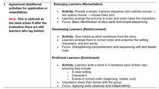 Sample Lesson Plan for ALS p Learning Strand 1-English for A and E ...