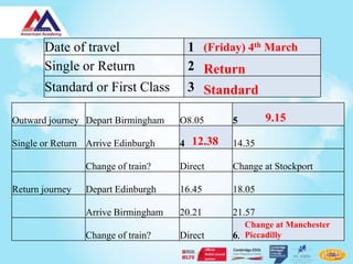 Date of travel                 1 (Friday) 4th March
       Single or Return               2 Return
       Standard or First Class        3 Standard

Outward journey Depart Birmingham    O8.05     5       9.15

Single or Return Arrive Edinburgh    4 12.38   14.35

                 Change of train?    Direct    Change at Stockport

Return journey   Depart Edinburgh    16.45     18.05

                 Arrive Birmingham   20.21     21.57
                                                  Change at Manchester
                 Change of train?    Direct    6. Piccadilly
 