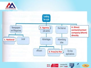 2. Agency                4. Direct
                                       contact/contact
                                       company (them)
                                       directly
1. National




                      3. Free/no fee
 