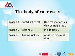 The body of your essay

Reason 1 First/First of all… One reason for this
                             viewpoint is that…
Reason 2 Second…             In addition…
Reason 3 Third/Finally…      Another reason is
                             that…
 
