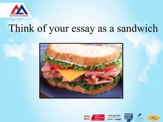 Think of your essay as a sandwich
 