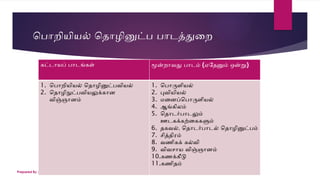 AL Subject selection in Sri Lanka for all students | PPTX