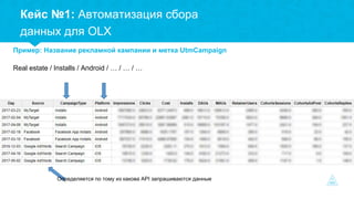 Кейс №1: Автоматизация сбора
данных для OLX
Пример: Название рекламной кампании и метка UtmCampaign
Real estate / Installs...
