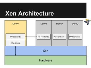 ALSF13: Xen on ARM - Virtualization for the Automotive Industry ...