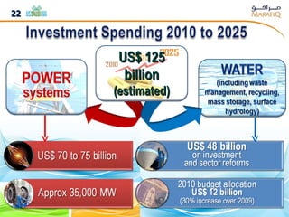 US$ 125 billion  (estimated) 