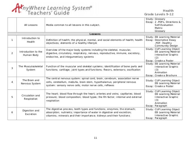 Musculoskeletal physiology essay image