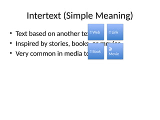 ALS_Hypertext_Intertext_With_Icons_Teacher.pptx