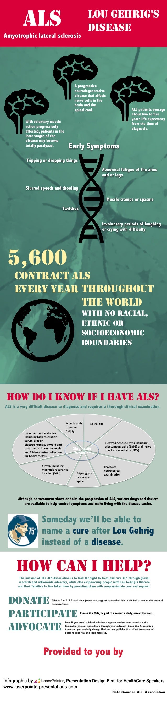 ALS infographic