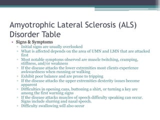 Neuromuscular Disorders | PPTX