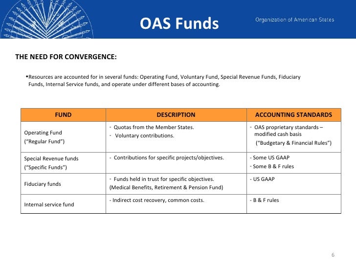 generally accepted accounting principles and case generally accepted accounting principles and case