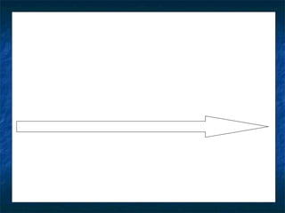 Embarazo Ectópico:
Patofisiología y Sintomatología II
Disminución Erosión
del riego Muerte Disminución vía
sanguíneo placentaria de hCG tubárica
Pérdida de Sangrado y Dolor
síntomas sloughing
24
 
