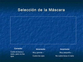 15
Selección de la MáscaraSelección de la Máscara
Correcto:
Cubre la boca y
nariz, pero no los
ojos
Incorrecto:
Muy grande –
Cubre los ojos
Incorrecto:
Muy pequeña –
No cubre boca ni nariz
 