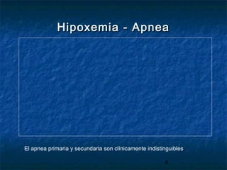4
Hipoxemia - ApneaHipoxemia - Apnea
El apnea primaria y secundaria son clínicamente indistinguibles
 