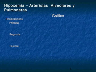5
Hipoxemia – Arteriolas Alveolares yHipoxemia – Arteriolas Alveolares y
PulmonaresPulmonares
RespiracionesRespiraciones
PrimeraPrimera
SegundaSegunda
TerceraTercera
GráficoGráfico
 