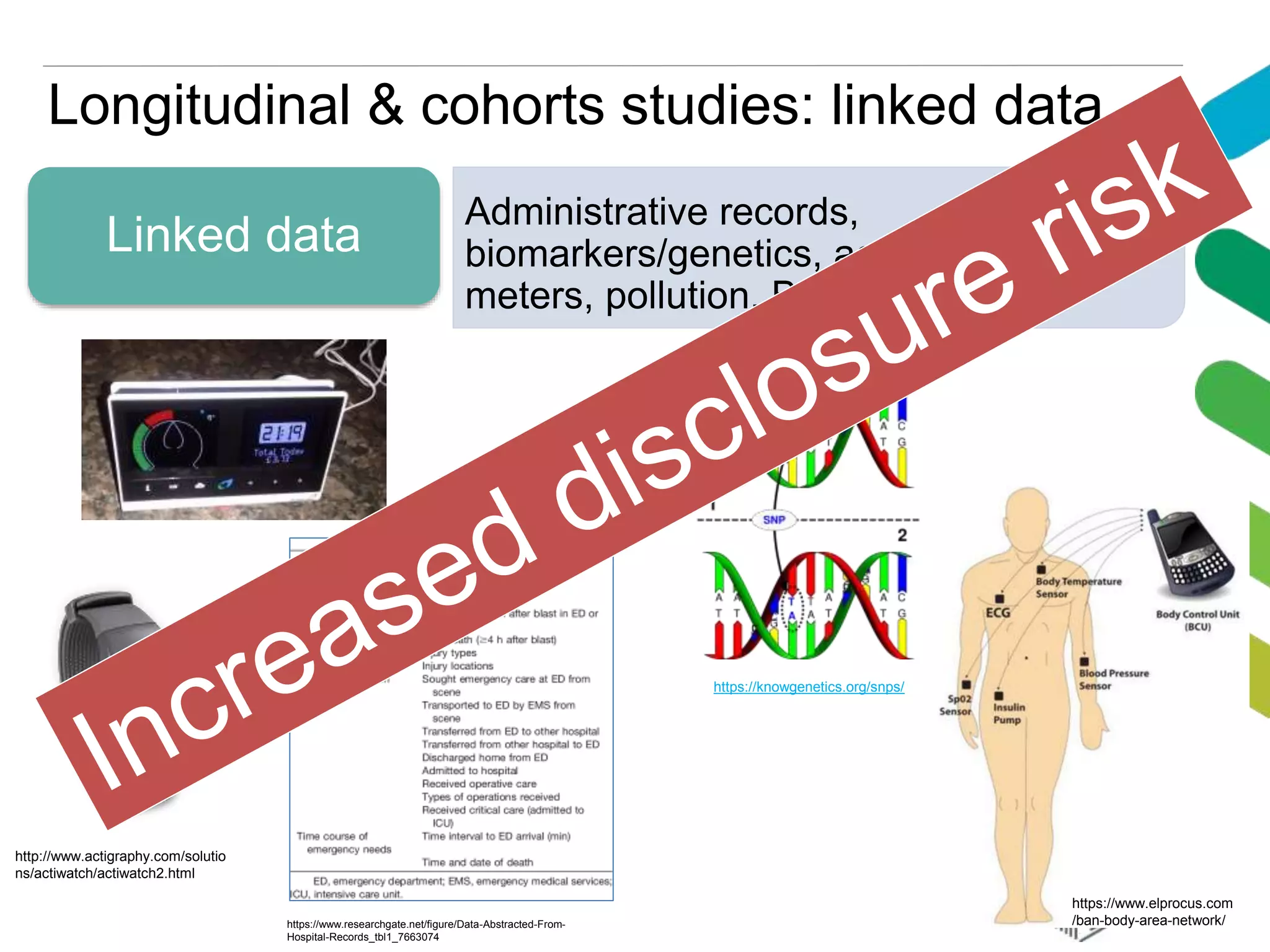 Longitudinal & cohorts studies: linked data
Linked data
Administrative records,
biomarkers/genetics, actigraphy, smart
meters, pollution, BAN etc.
https://www.researchgate.net/figure/Data-Abstracted-From-
Hospital-Records_tbl1_7663074
https://www.elprocus.com
/ban-body-area-network/
http://www.actigraphy.com/solutio
ns/actiwatch/actiwatch2.html
https://knowgenetics.org/snps/
 