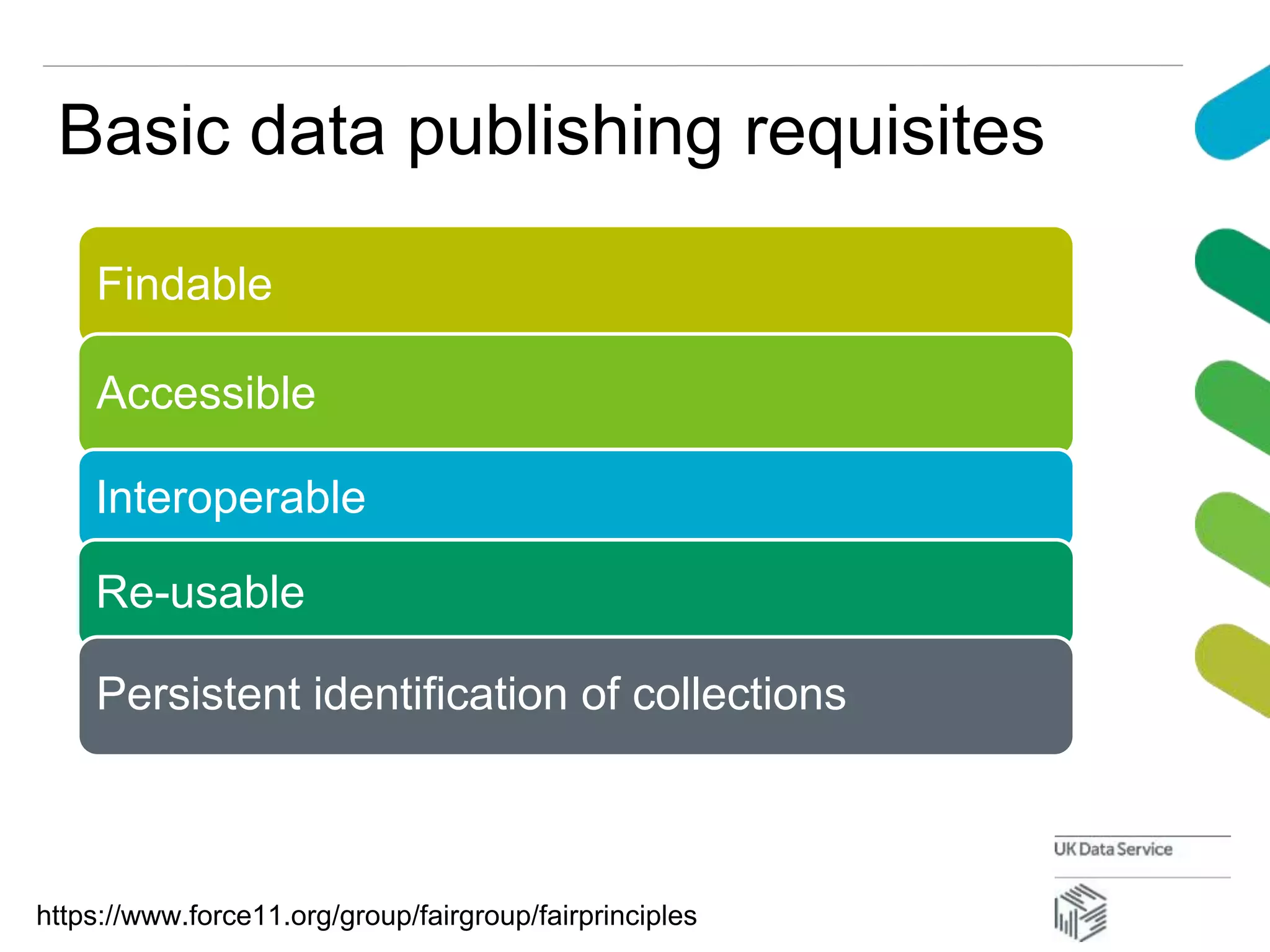 Basic data publishing requisites
✔ Usable format
✔ Long-term preserved/backed-up
✔ Self-explanatory for users
✔ Non disclosive where promised
✔ Rights are in place to redistribute
Meeting the FAIR Principles
Findable
Accessible
Interoperable
Re-usable
Persistent identification of collections
https://www.force11.org/group/fairgroup/fairprinciples
 