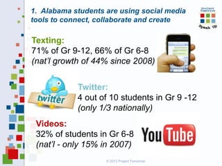 1. Alabama students are using social media
tools to connect, collaborate and create

Texting:
71% of Gr 9-12, 66% of Gr 6-8
(nat’l growth of 44% since 2008)
Twitter:
4 out of 10 students in Gr 9 -12
(only 1/3 nationally)
Videos:
32% of students in Gr 6-8
(nat’l - only 15% in 2007)
© 2013 Project Tomorrow

 