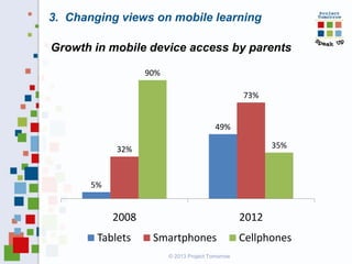3. Changing views on mobile learning
Growth in mobile device access by parents
90%
73%

49%
35%

32%

5%

2008
Tablets

2012
Smartphones
© 2013 Project Tomorrow

Cellphones

 