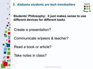 5. Alabama students are tech trendsetters

Students’ Philosophy: it just makes sense to use
different devices for different tasks

Create a presentation?

Communicate w/peers & teacher?
Read a book or article?

Take notes in class?

© 2013 Project Tomorrow

 