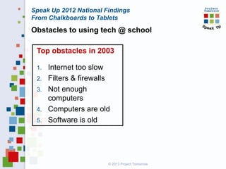 Speak Up 2012 National Findings
From Chalkboards to Tablets

Obstacles to using tech @ school
Top obstacles in 2003
Internet too slow
2. Filters & firewalls
3. Not enough
computers
4. Computers are old
5. Software is old
1.

© 2013 Project Tomorrow

 