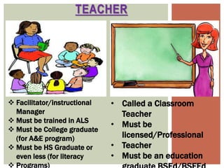 Alternative Learning System | PPTX