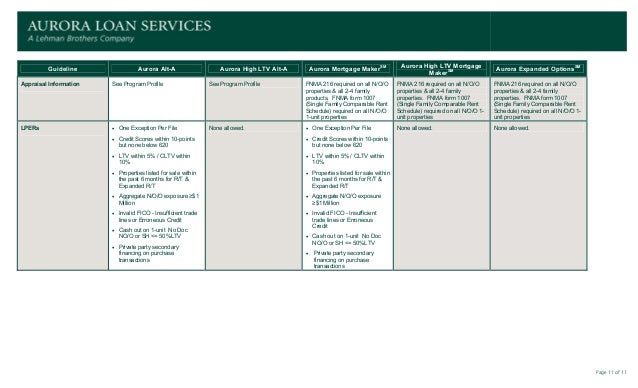 mortgage loan comparison
