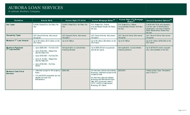 loan comparison worksheet
