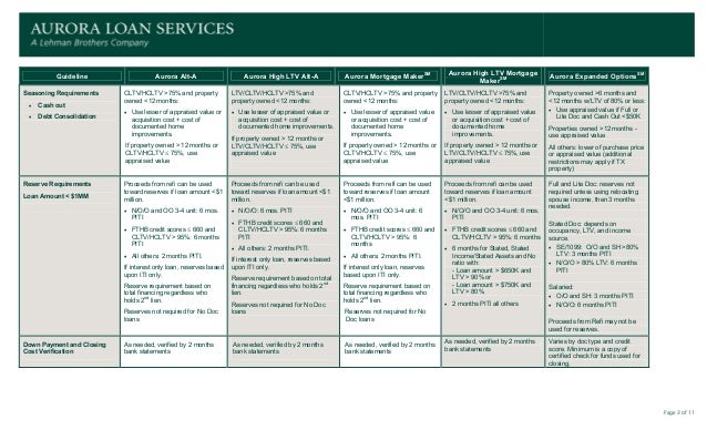 lehman brothers als mortgage loan comparison sheet wholesale 8 18 mortgage loan comparison