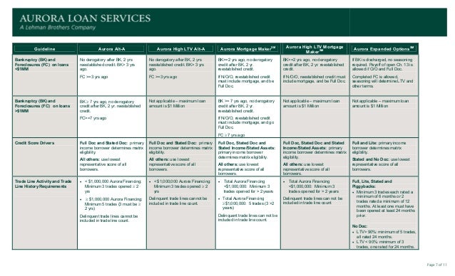 mortgage loan comparison