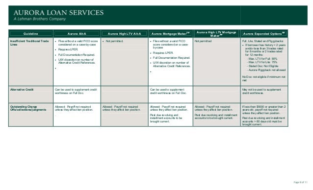 mortgage loan comparison