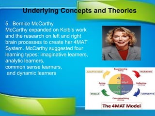 .
Underlying Concepts and Theories
5.  Bernice McCarthy
McCarthy expanded on Kolb’s work 
and the research on left and right 
brain processes to create her 4MAT 
System. McCarthy suggested four 
learning types: imaginative learners, 
analytic learners,
common sense learners,
 and dynamic learners
 