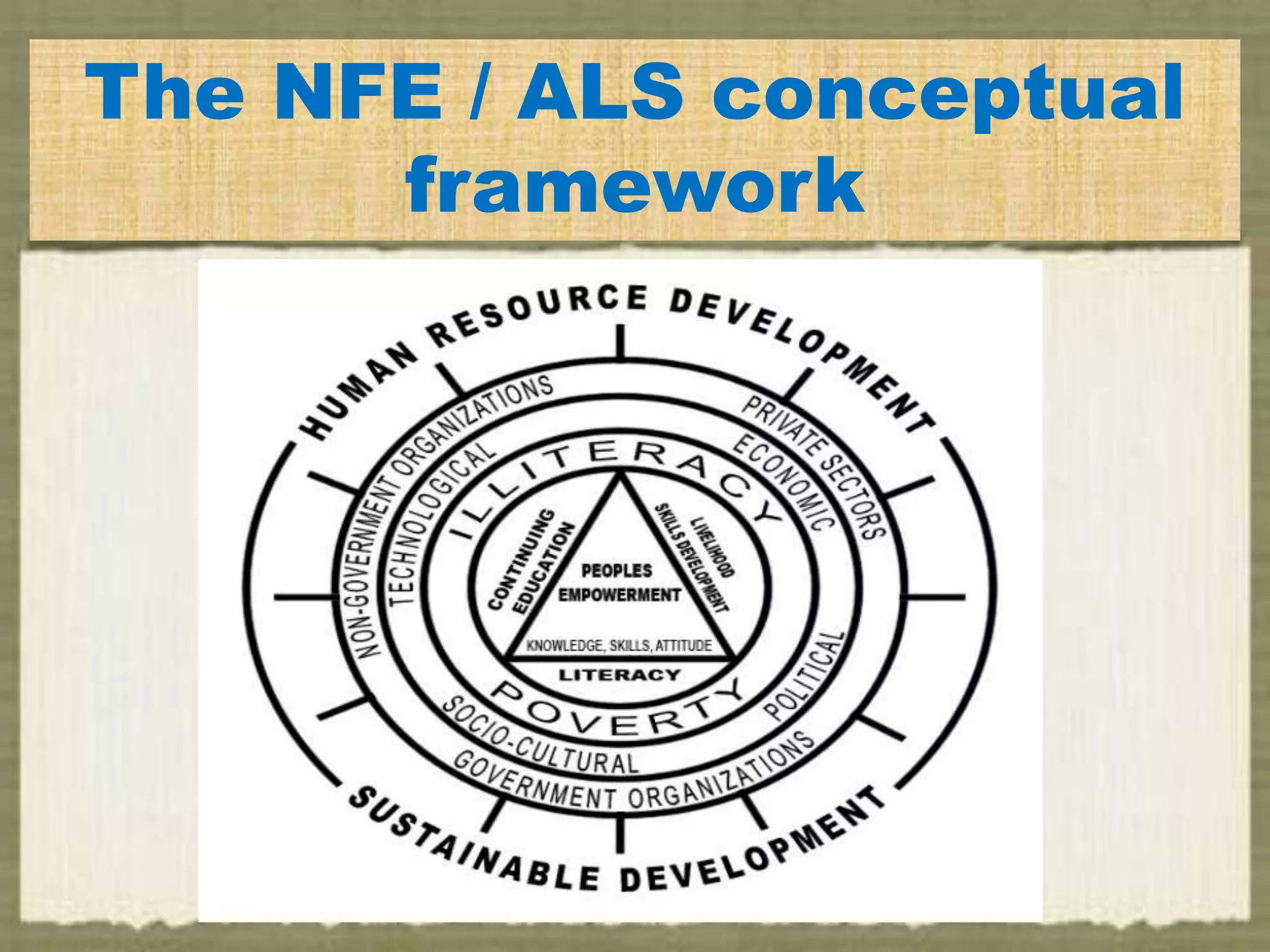 The NFE / ALS conceptual
framework
 